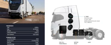 Nikola Trucks: A Cutting Edge Hydrogen Tech for Transport!